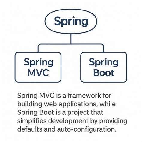 Java Web Application Framework 的图像结果