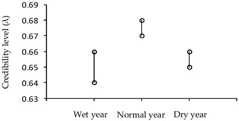 An Interval Quadratic Fuzzy Dependent-Chance Programming Model for ...