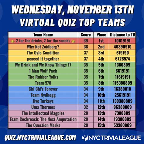 nyc trivia league (@nyctrivialeague) • Instagram photos and videos