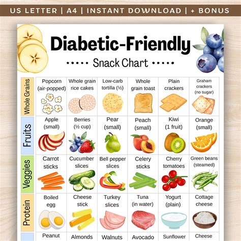 Diabetic-friendly Snack Chart, Low Sugar Snack List, Diabetes Food List ...
