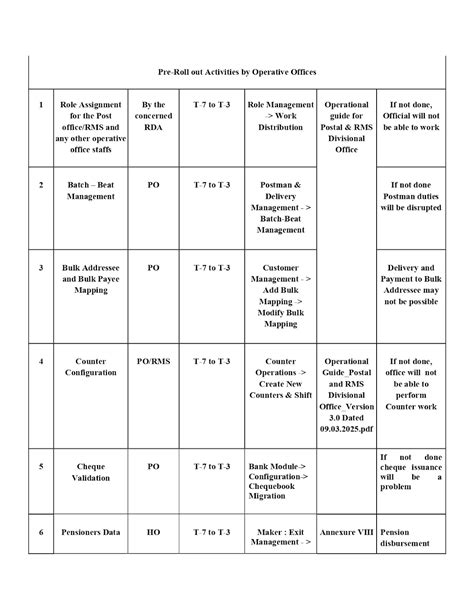 Master Data Validation in IT 2.0 Environment under APT 2.0 - PoTools ...