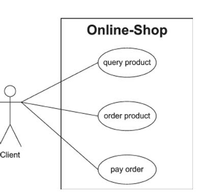 Image result for HTML Projects with Source Code Online Shopping