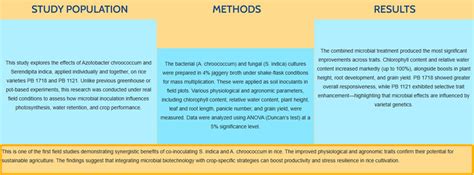 Synergistic effects of soil treatment with Serendipita indica and ...