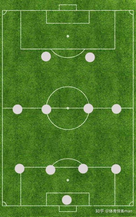 足球阵型位置名称图解_442阵型位置名称 - 随意贴