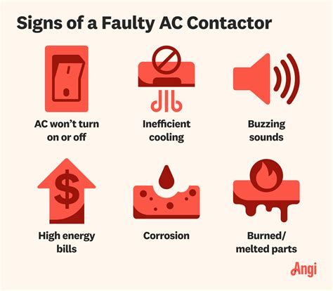 Image result for Contactor AC Problem