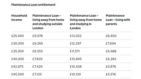Is Maintenance Loan Paid In Installments at John Halliburton blog