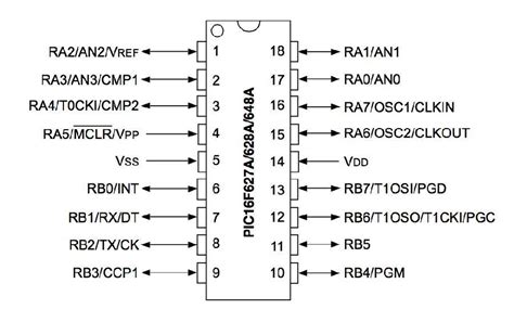 PIC16F628A DIP18 8-Bit 20MHz Microcontroller Motorobit - Motorobit.com