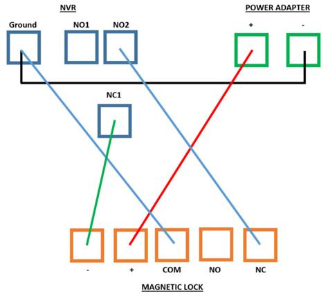 Line Lock Install 的图像结果