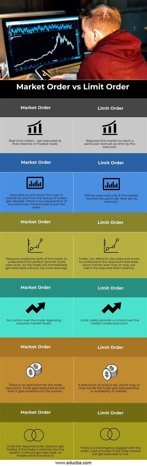 https://cdn.educba.com/academy/wp-content/uploads/2019/10/Market-Order-vs-Limit-Order-info.jpg