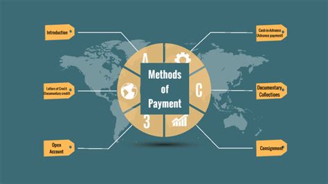 Image result for Consignment Payment Method
