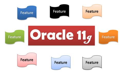 Image result for Diff Between 11G and 12C Oracle