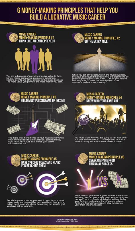 Music Business Tip: How To Make Money As A Pro Musician