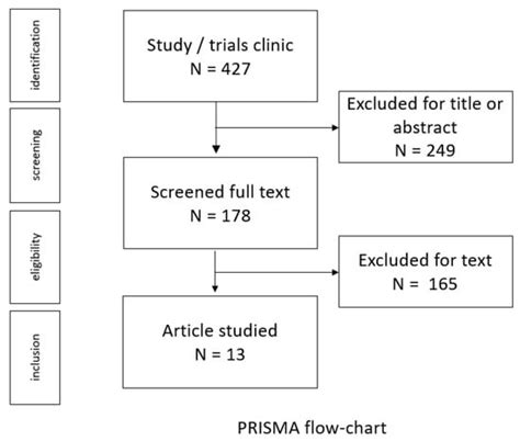 Weight Regain After Liraglutide, Semaglutide or Tirzepatide ...