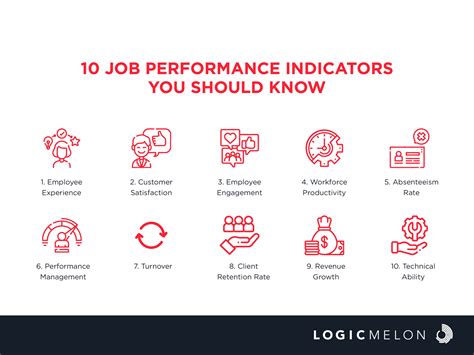 Image result for Job-Performance Map