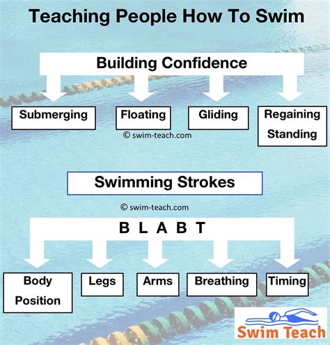 Think or Swim Tutorial Courses 的图像结果