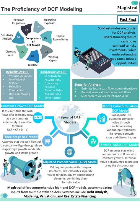DCF Tutorial 的图像结果