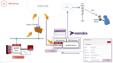 Speech to Text URL Node Red 的图像结果