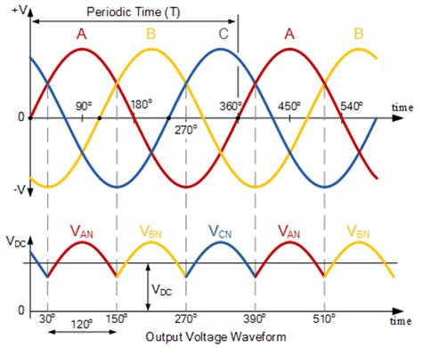 Image result for Three-Phase Rectifier