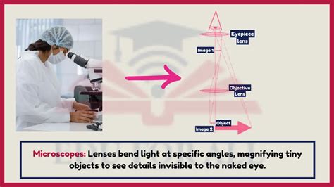 Image result for Refraction of Light in Microscope Images