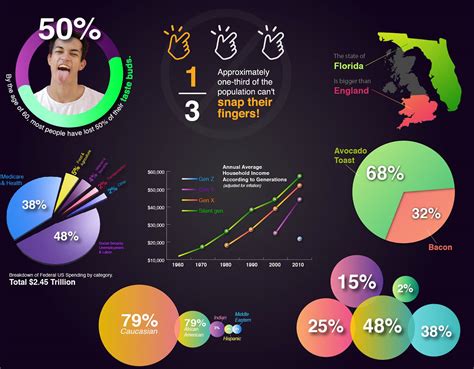 Infographic Graph Chart 的图像结果