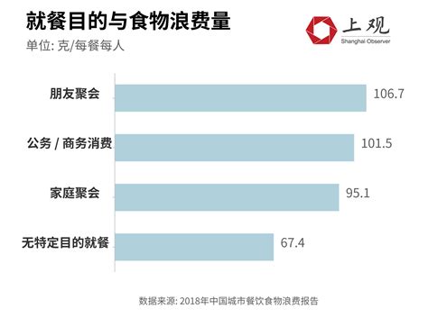 连年丰收仍要倡导节约粮食 - 周到上海