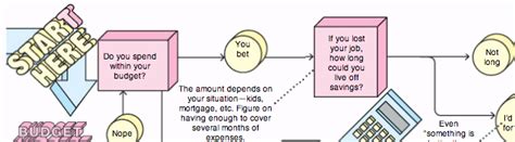Financial Management Process 的图像结果