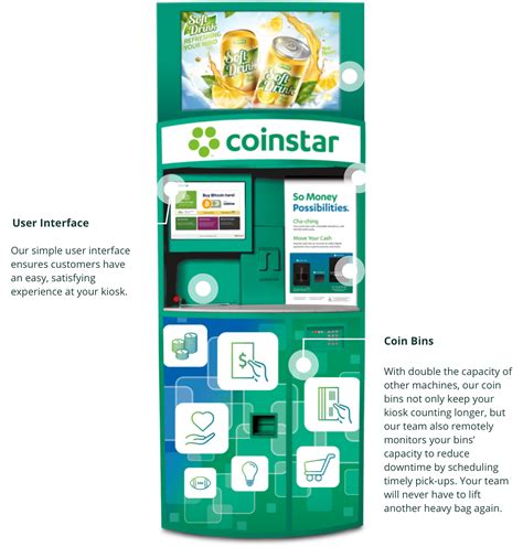 Image result for Coinstar How It Works