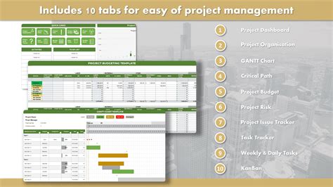 Image result for Project Management O Panel Template