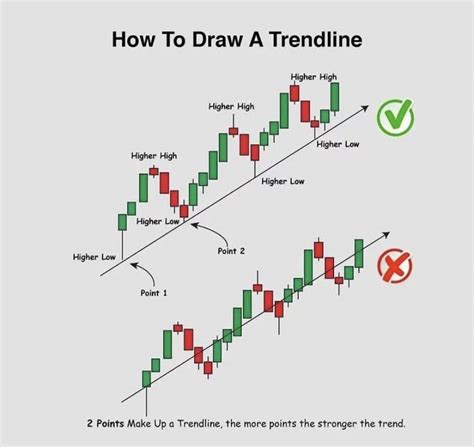 Chart analysis and candle stick patterns - Share market - s4talk