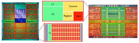 Towards Online Visualization and Interactive Monitoring of Real-Time ...