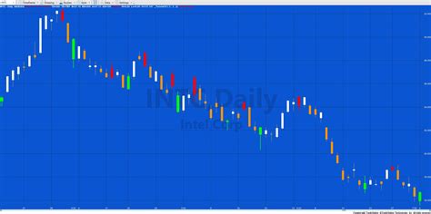 Image result for EasyLanguage Tutorial TradeStation