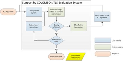 Image result for Traffic Light Algorithm