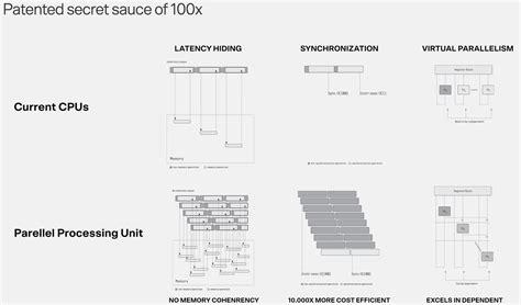 Image result for Parallel Processing Unit