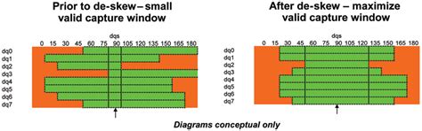 Building high-speed FPGA memory interfaces - EE Times