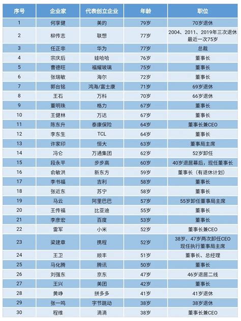 2018中国上市公司最佳CEO榜单：网易丁磊排名12（附名单） - 维科号
