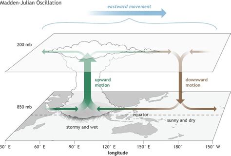 एल-नीनो, ला-नीना, ईएनएसओ, एल नीनो मोडोकी (El-Nino, La-Nina, ENSO, El ...