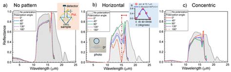 Infrared Absorption of Laser Patterned Sapphire Al2O3 for Radiative Cooling