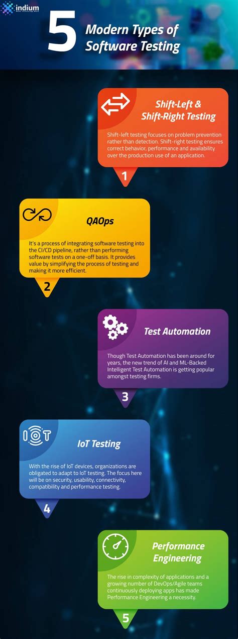 Image result for Software Testing Types Diagram