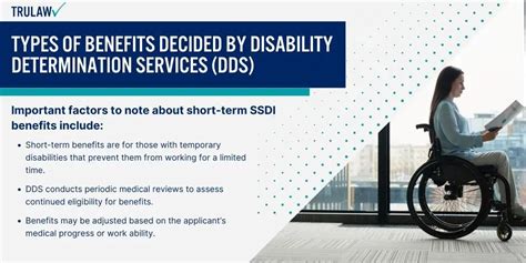 Image result for Disability Determination Process