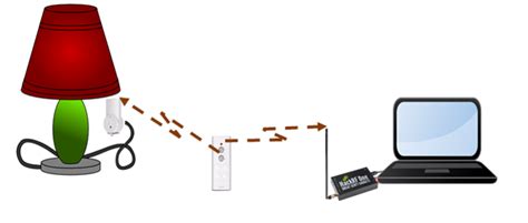 SDR Setup Guide 的图像结果