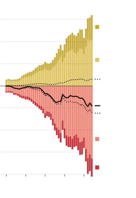 Balance of Trade 的图像结果