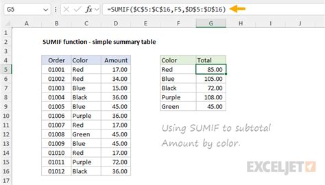 Image result for Sumif Table Array Excel