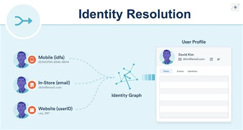Image result for Identity Theft Resolution