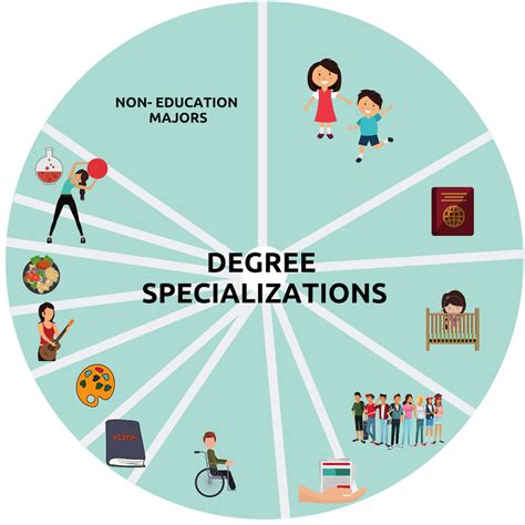 What Can I Do With an Education Degree? - DegreeQuery.com