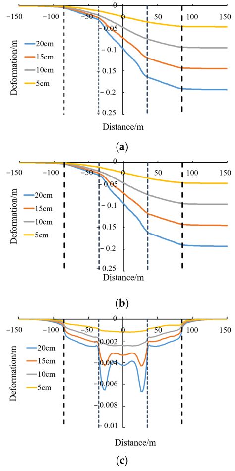 Deformation Mechanism and Adaptive Measure Design of a Large-Buried ...
