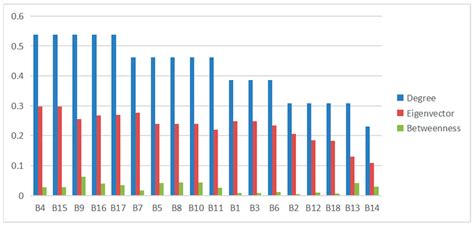 Overcoming the Collaboration Barriers among Stakeholders in Urban ...