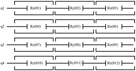 A Quantum Computing-Based Accelerated Model for Image Classification ...
