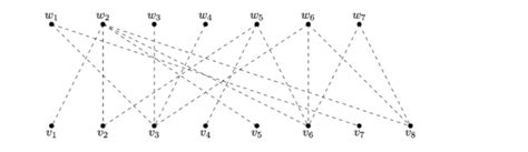 Image result for Max Matching Algorithm