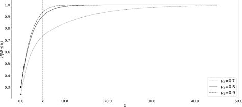 Image result for M/M/c Queue Analysis