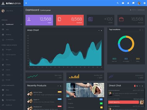 Image result for Bootstrap 4 Dashboard UI